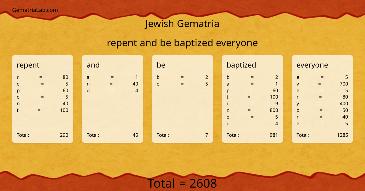 repent and be baptized everyone in jewish Gematria